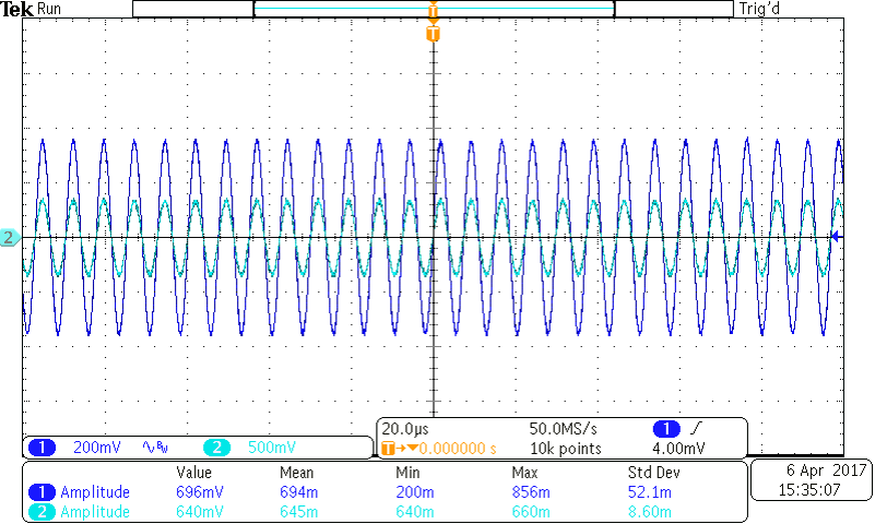Waveform of MUX Output Waveform of MUX