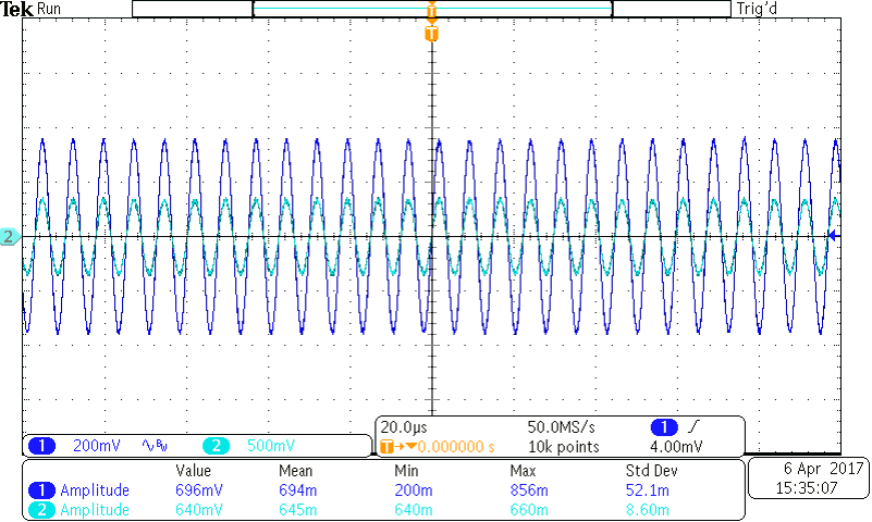 Output Waveform of MUX